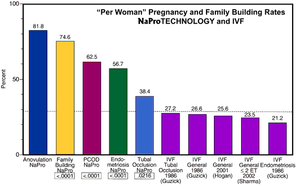 Creighton Model Pregnancy Chart
